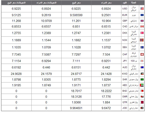 شاهد,اسعار,الدولار,اليوم , www.christian-
dogma.com , christian-dogma.com , شاهد اسعار الدولار اليوم