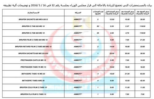 زائد دبوس لحاف قائمة اسعار الادوية في الكويت 2018 - woventruth.org