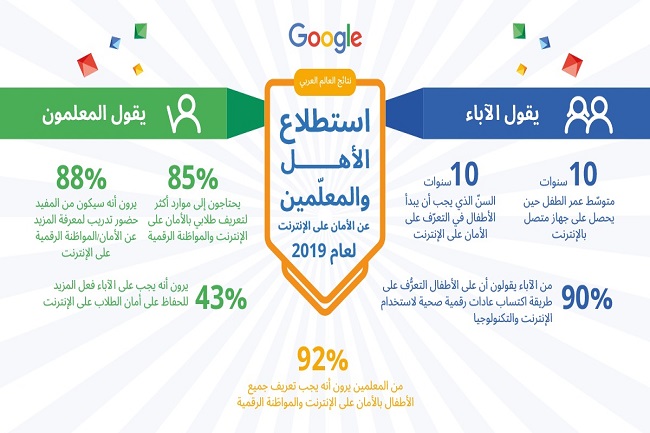 نصائح مهمة من جوجل بمناسبة اليوم العالمي للإنترنت  الآمن  - 