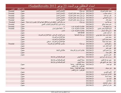 قائمة بأسماء النشطاء السودانيين