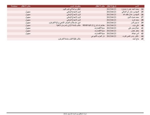 قائمة بأسماء النشطاء السودانيين