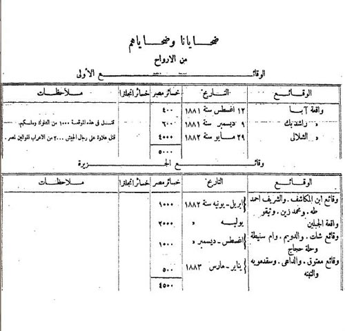 كتاب محزون	