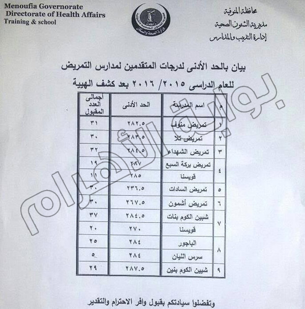صحة المنوفية تعلن أعداد المقبولين بمدارس التمريض بالمحافظة - بوابة الأهرام