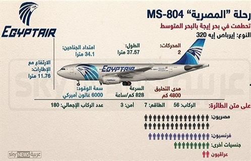 بعد تضارب التصريحات مصر للطيران الحطام لا يخص الطائرة المنكوبة