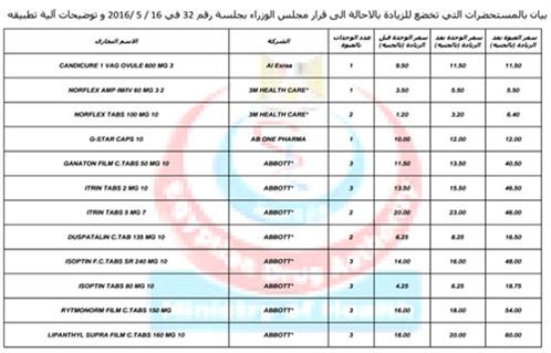 بوابة الأهرام تنشر قائمة أسعار الأدوية التي ينطبق عليها قرار الزيادة بحد أقصي ٦ جنيهات