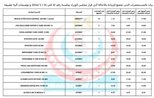 بوابة الأهرام تنشر قائمة أسعار الأدوية التي ينطبق عليها قرار الزيادة بحد  أقصي ٦ جنيهات - بوابة الأهرام