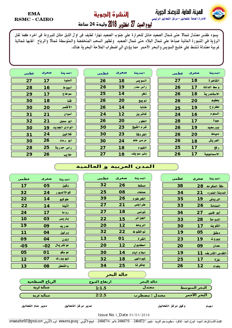 درجات الحرارة