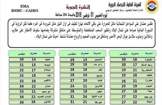 درجات الحرارة