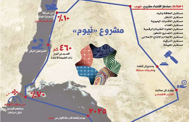 رئيس سلطة منطقة العقبة الأردنية مشاورات نيوم بمراحلها النهائية