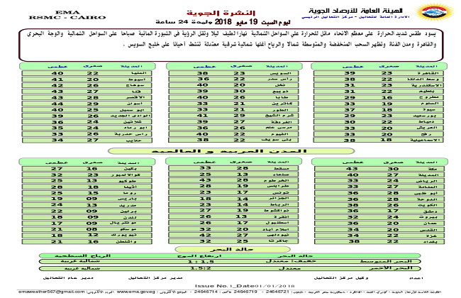 بيان درجات الحرارة