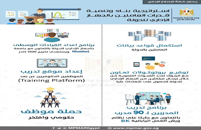 التخطيط استكمال قواعد البيانات أهم محاور تنمية قدرات العاملين بالجهاز الإداري | إنفوجراف