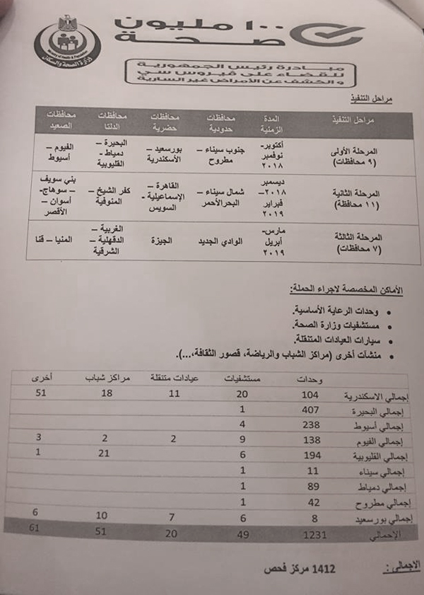 مبادرة الكشف عن فيروس سي