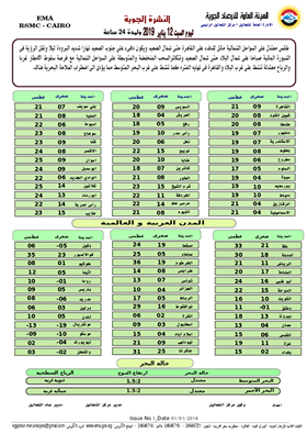 بيان درجات الحرارة