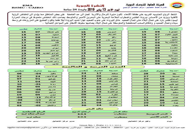 درجات الحرارة