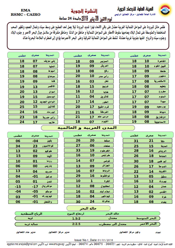 النشرة الجوية