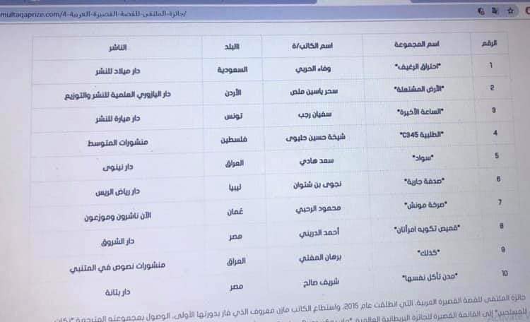 القائمة الطويلة بجائزة الملتقى للقصة القصيرة 