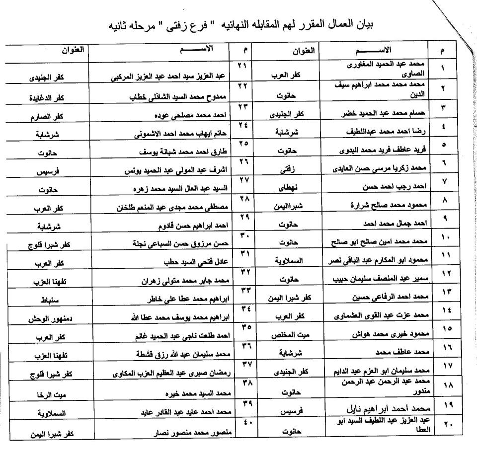  أسماء المرشحين بالمرحلة الثانية لوظائف مياه فرعى زفتى وسمنود 