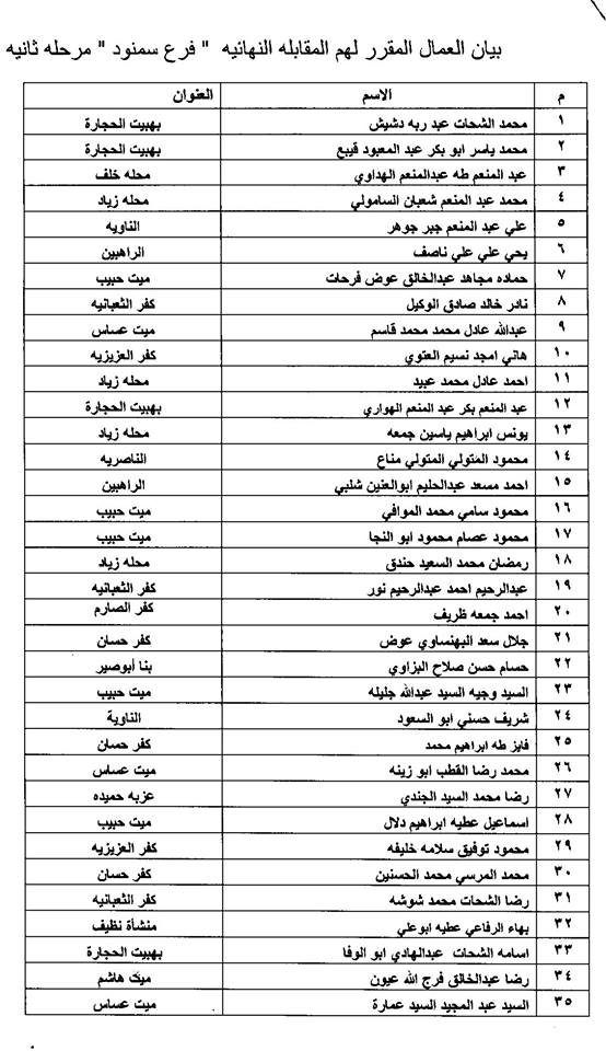  أسماء المرشحين بالمرحلة الثانية لوظائف مياه فرعى زفتى وسمنود 