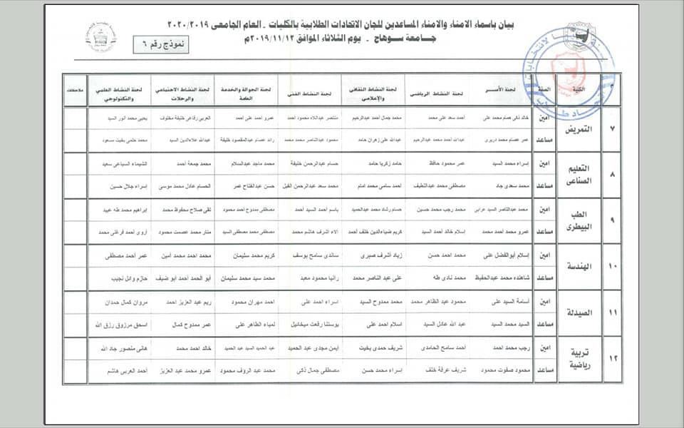 نتائج أمناء اللجان ومساعديهم في انتخابات طلاب جامعة سوهاج 