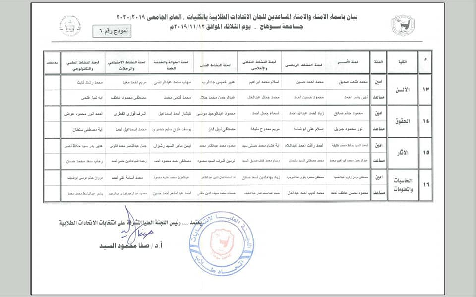 نتائج أمناء اللجان ومساعديهم في انتخابات طلاب جامعة سوهاج 