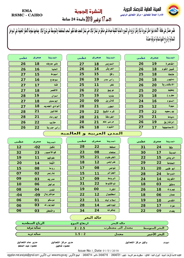 بيان درجات الحرارة