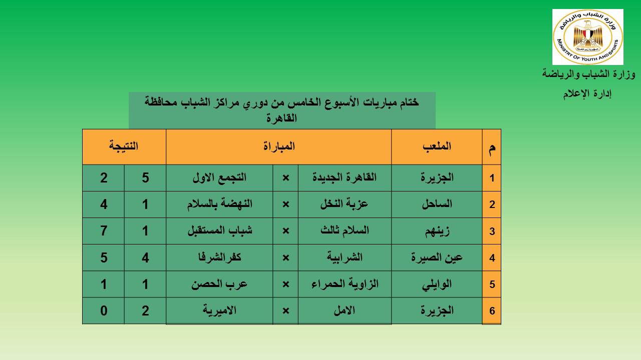 ختام مباريات الأسبوع الخامس من دوري مراكز الشباب