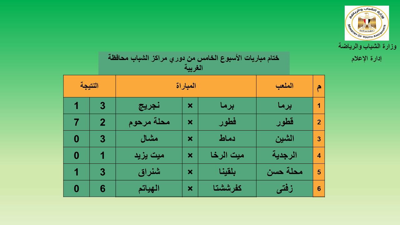 ختام مباريات الأسبوع الخامس من دوري مراكز الشباب