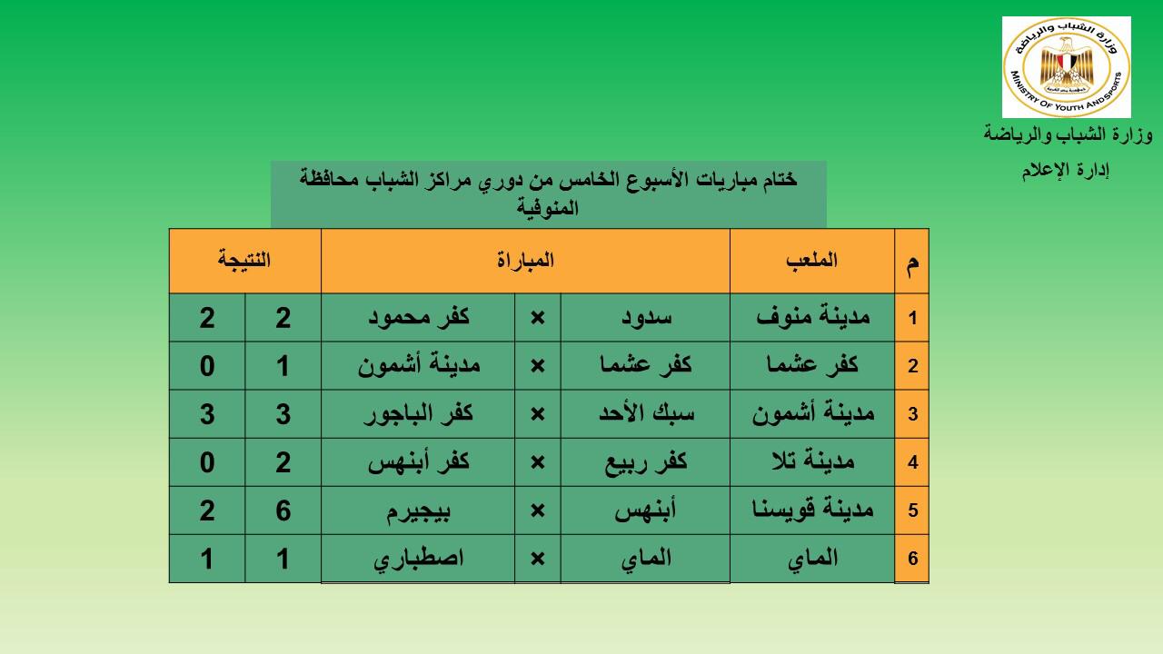 ختام مباريات الأسبوع الخامس من دوري مراكز الشباب