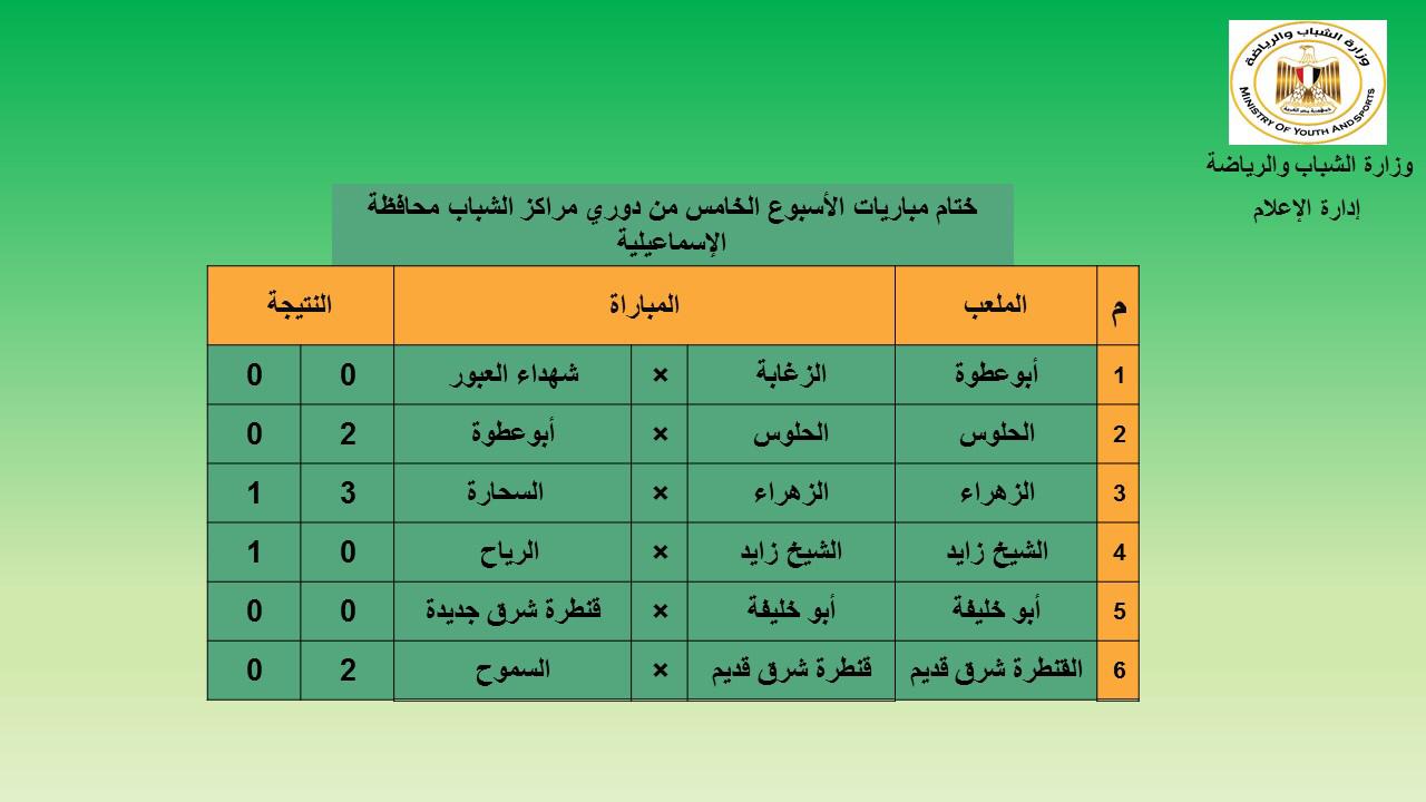 ختام مباريات الأسبوع الخامس من دوري مراكز الشباب