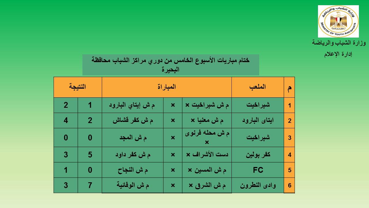 ختام مباريات الأسبوع الخامس من دوري مراكز الشباب