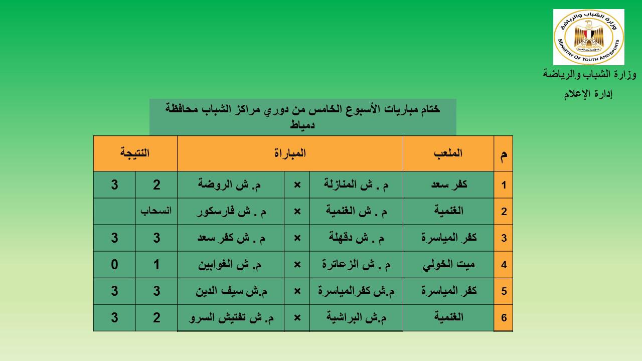 ختام مباريات الأسبوع الخامس من دوري مراكز الشباب