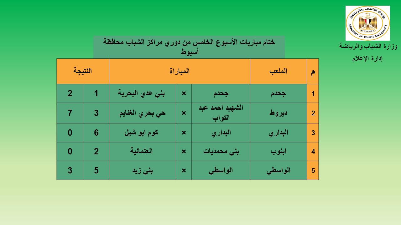 ختام مباريات الأسبوع الخامس من دوري مراكز الشباب