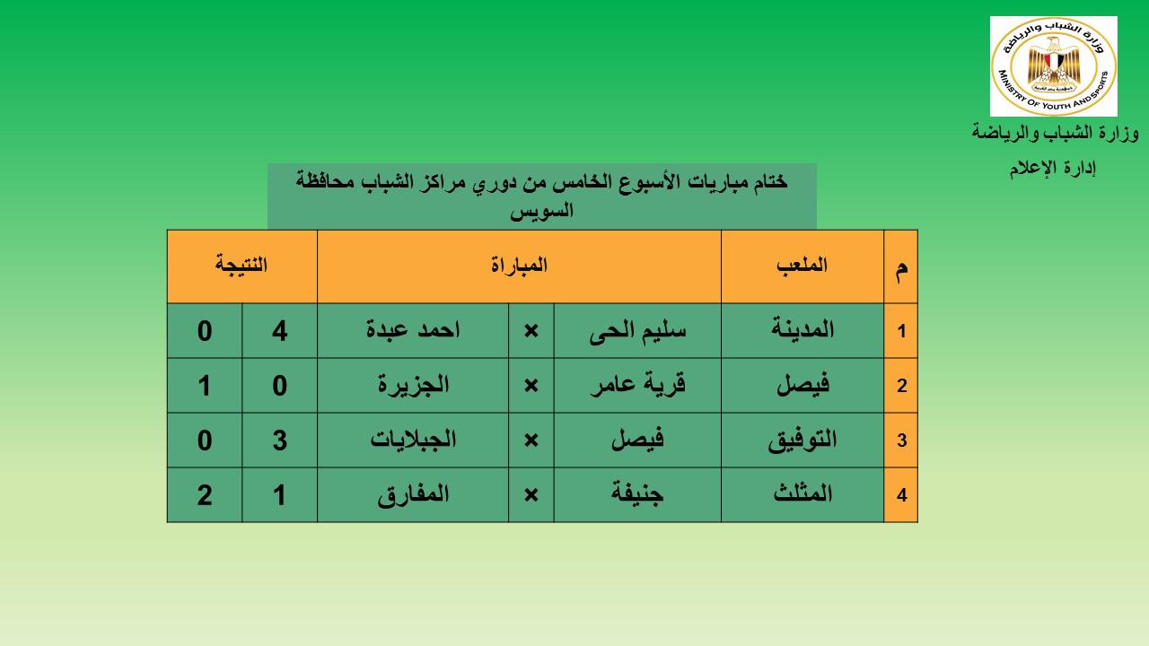 ختام مباريات الأسبوع الخامس من دوري مراكز الشباب