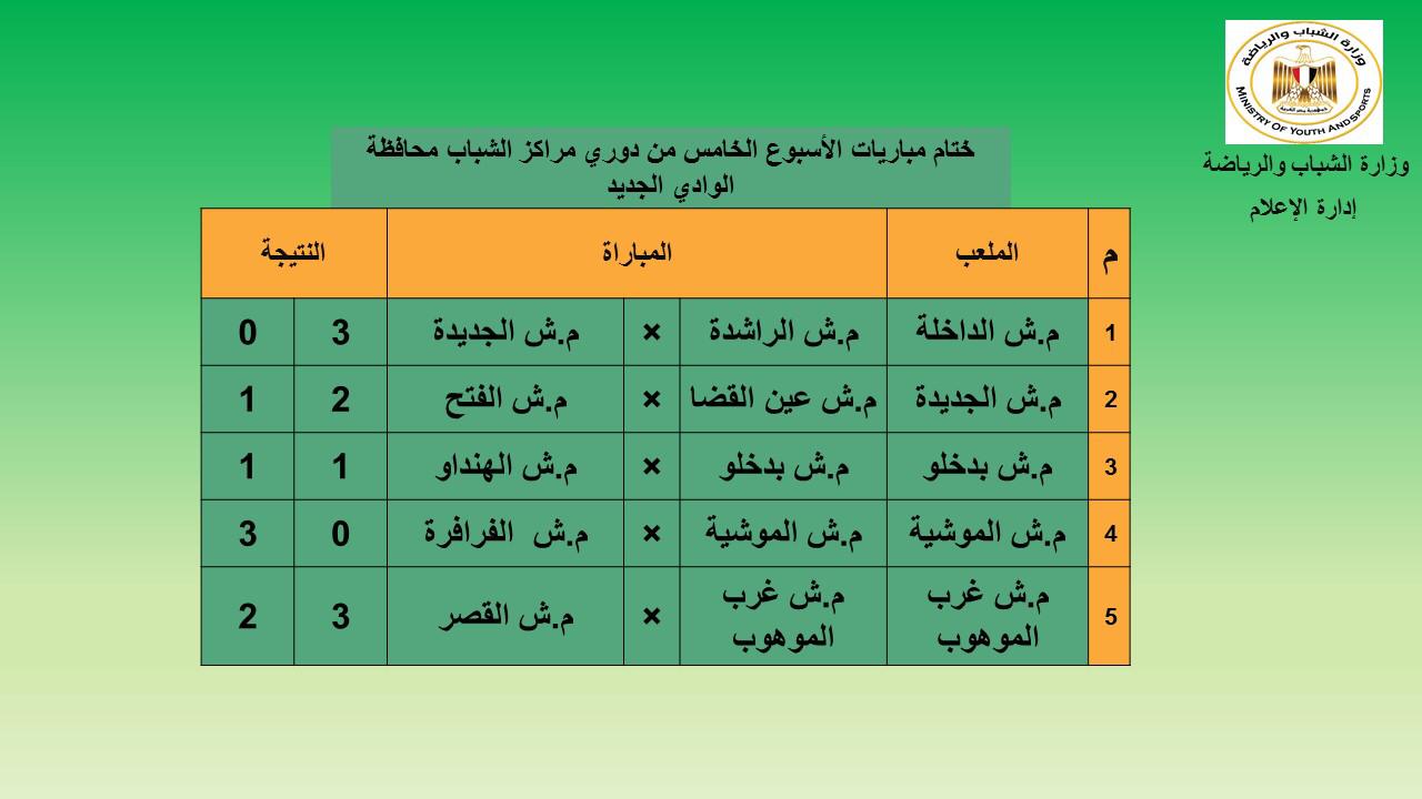 ختام مباريات الأسبوع الخامس من دوري مراكز الشباب