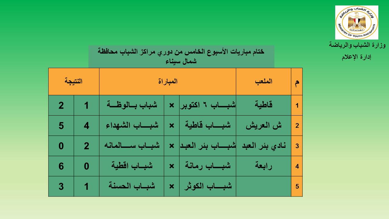 ختام مباريات الأسبوع الخامس من دوري مراكز الشباب