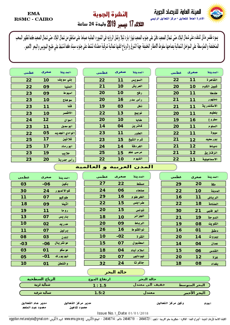 درجات الحرارة