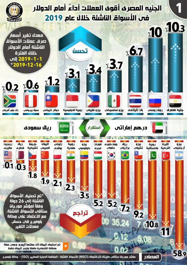 الإنفوجراف