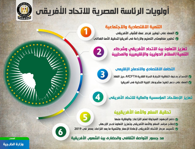 إنفوجراف رئاسة مصر للاتحاد الأفريقي 