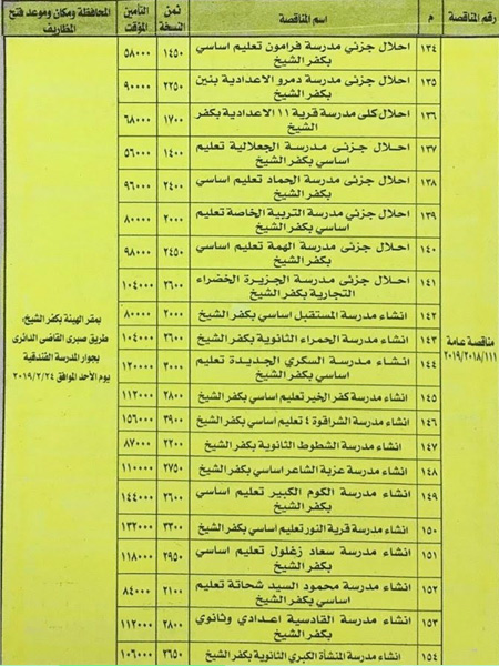 محافظ كفرالشيخ يعلن طرح إنشاء 25 مدرسة.. الأحد المقبل | صور - بوابة الأهرام