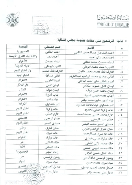 الكشوف النهائية للمرشحين