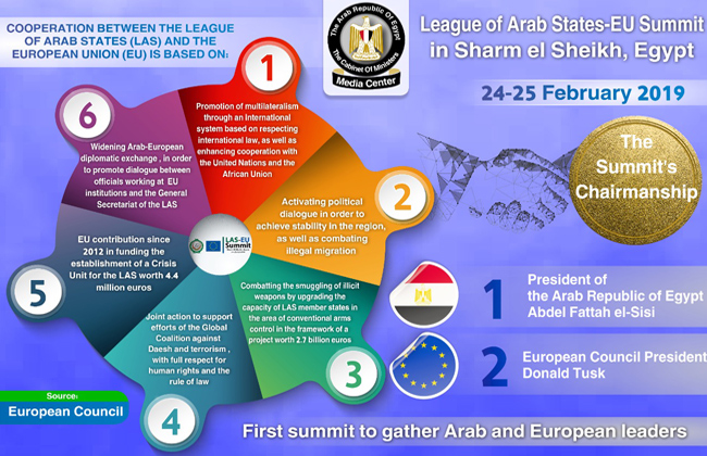 مجلس الوزراء ينشر انفوجراف باللغة الإنجليزية حول القمة العربية ـ الأوروبية