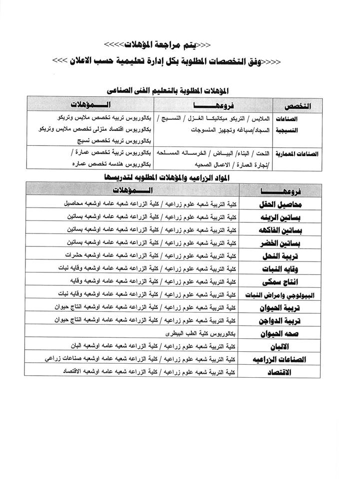 في كلية الملك فهد المطلوبة الامنية التخصصات شروط القبول