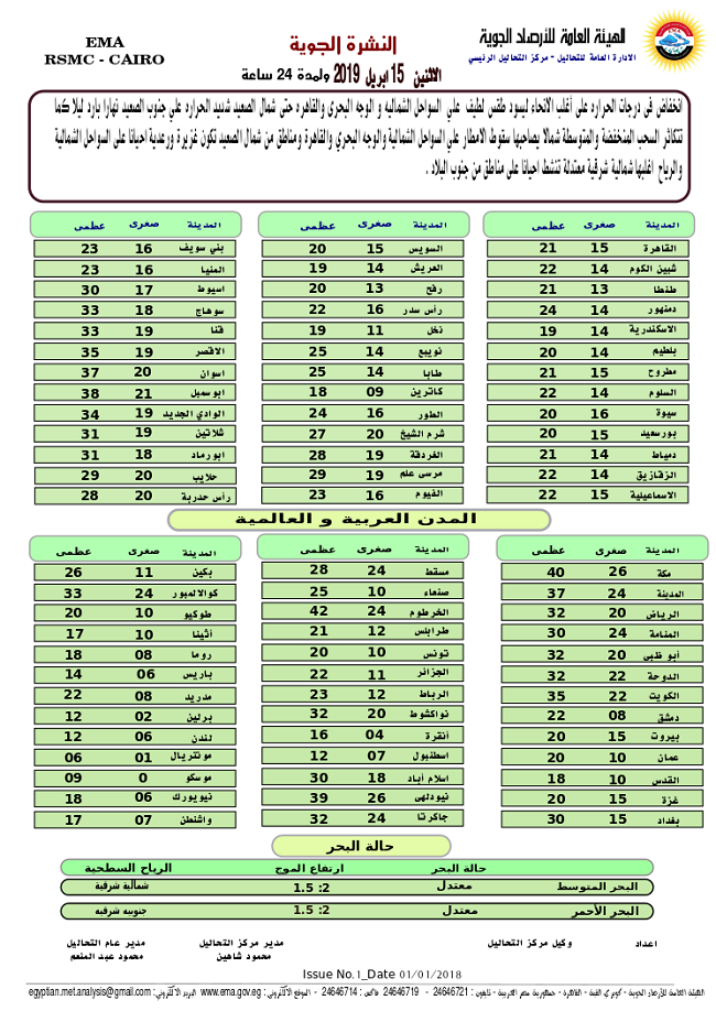 بيان بدرجات الحرارة المتوقعة اليوم الإثنين