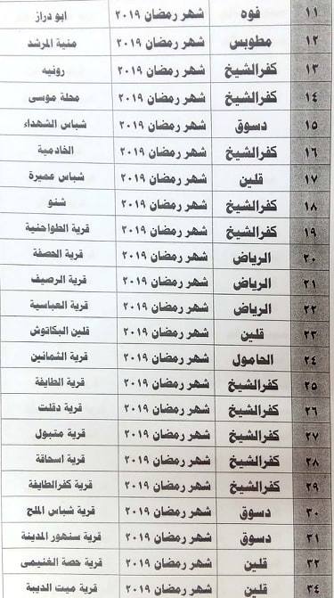 أماكن مبادرة أهل الخير لمحاربة الغلاء 