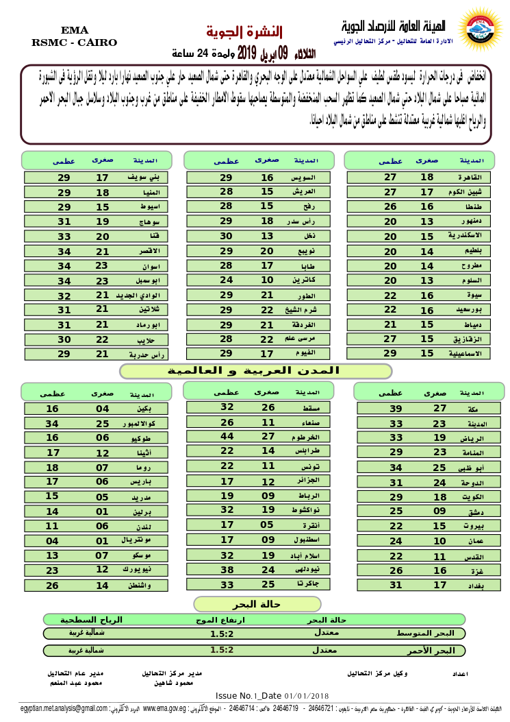 درجات الحرارة