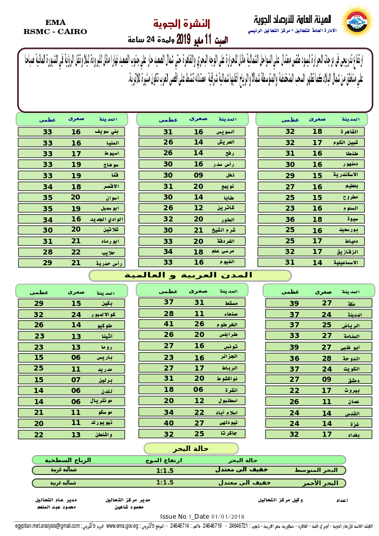 بيان درجات الحرارة