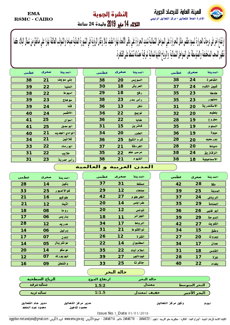 درجات الحرارة