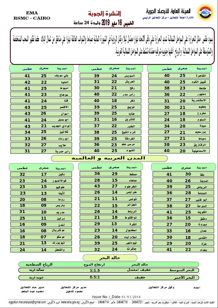 بيان درجات الحرارة 