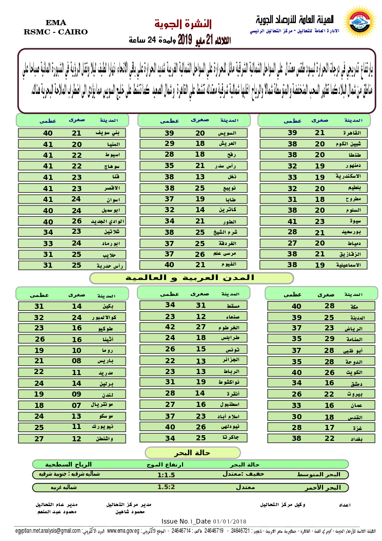 درجات الحرارة