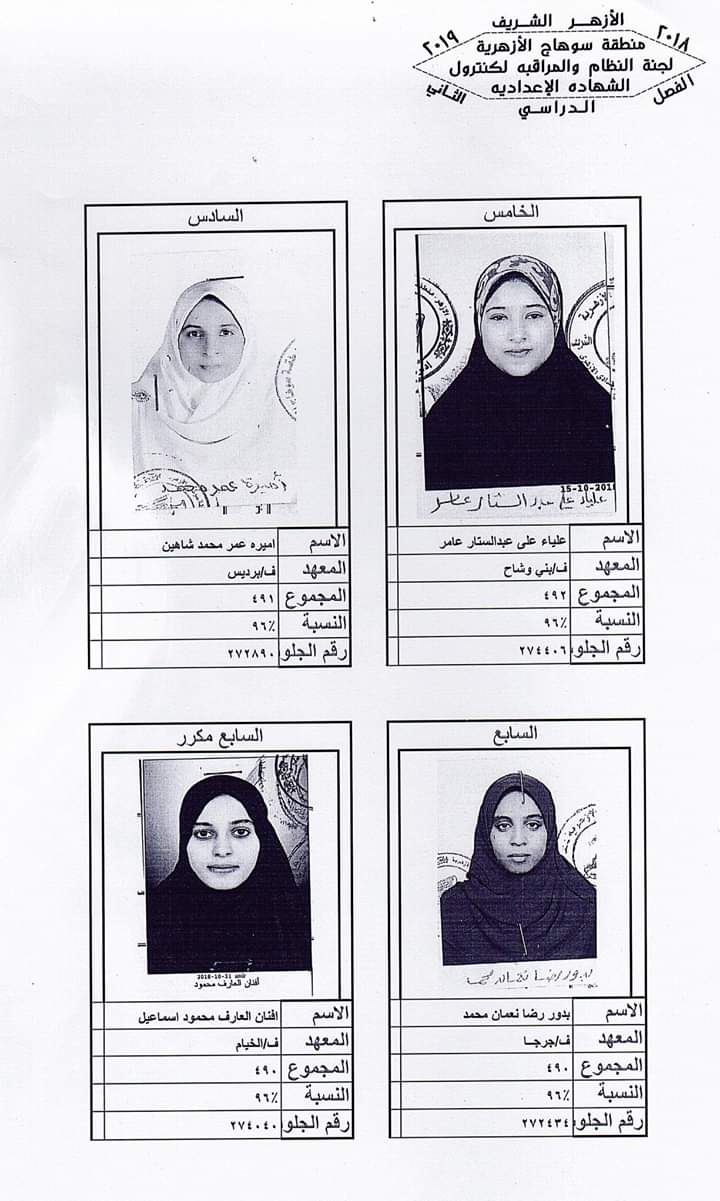 منطقة سوهاج الأزهرية تعلن أسماء أوائل الشهادتين الابتدائية والإعدادية | صور  - بوابة الأهرام